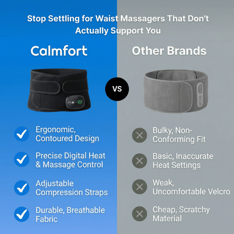 Calmfort™ - Lower Back Massager